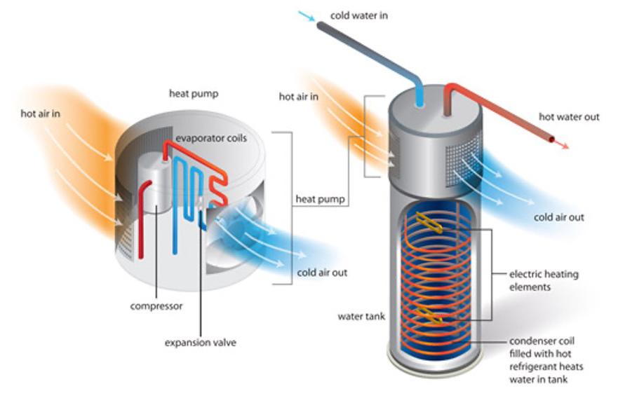 Heat Pump