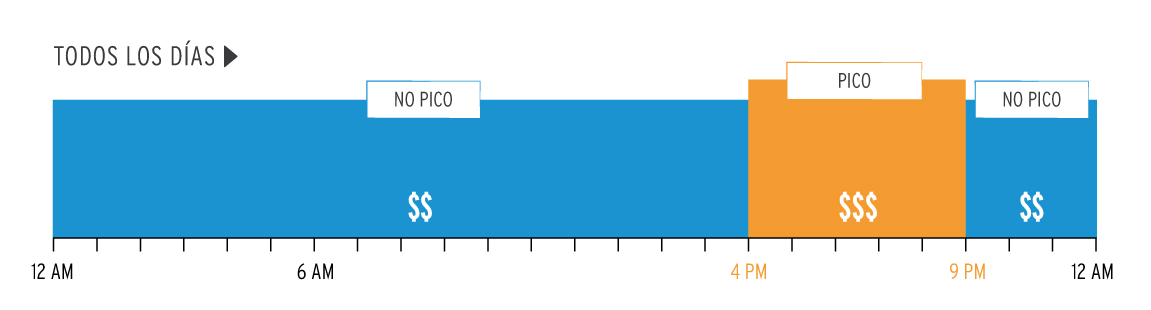 TOU-DR2 Spanish Pricing Plan