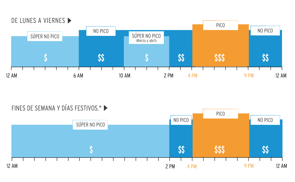 DR1 Spanish Pricing Chart