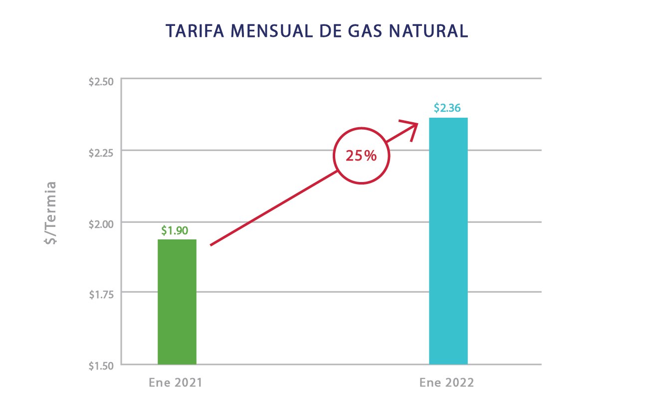 rates chart spanish