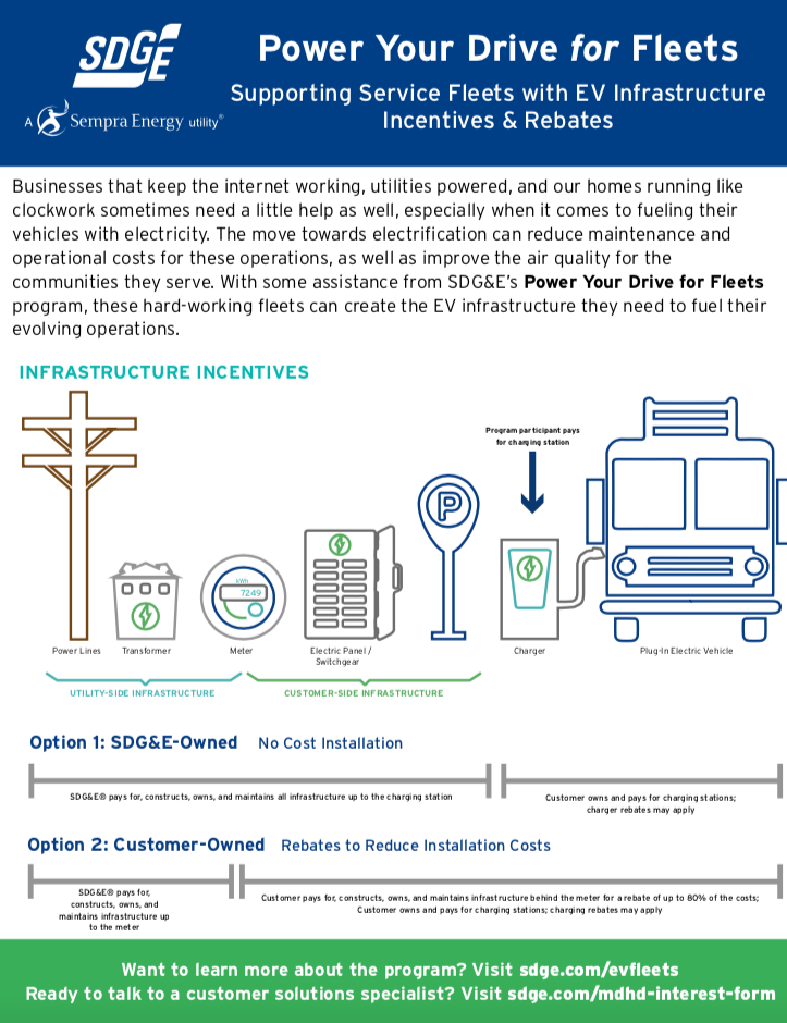 Program Overview Fact Sheet