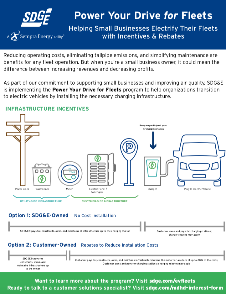 Business Fleets Fact Sheet thumbnail image