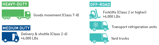 Small Business Fleet Eligibility Graph