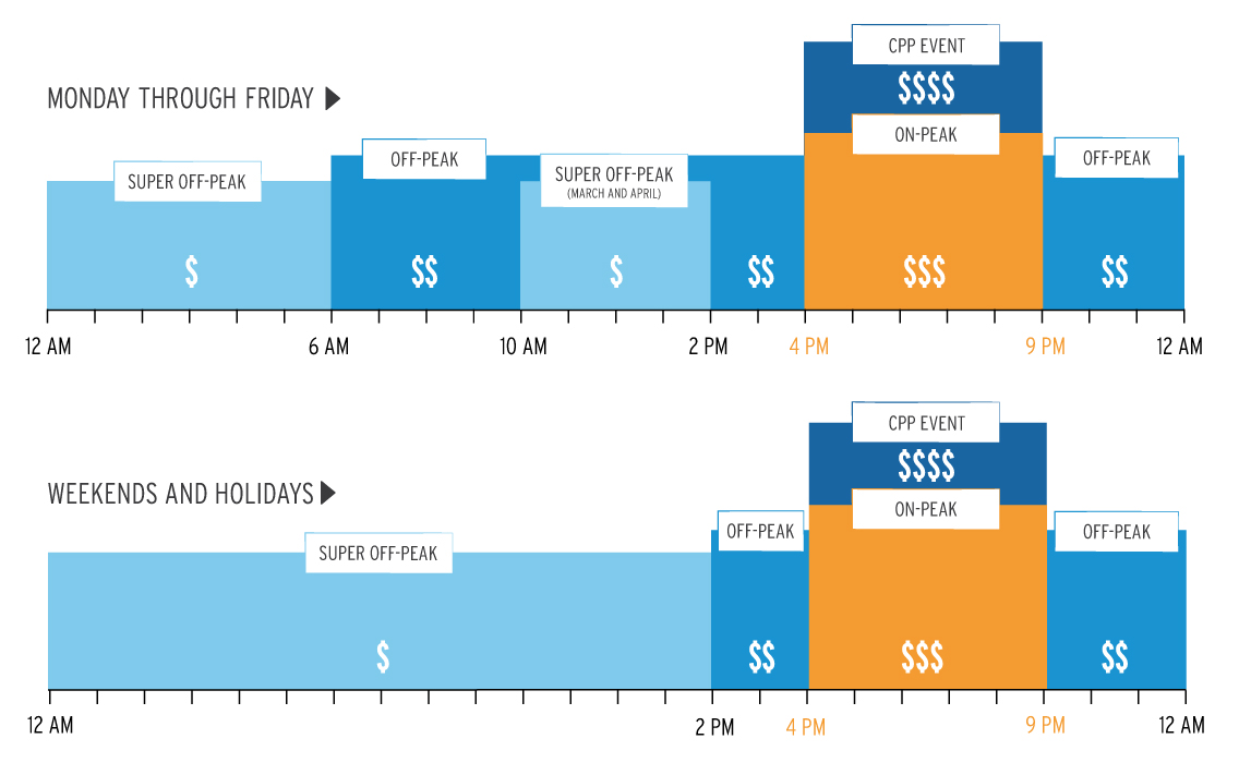 CPP-D Timing and Pricing