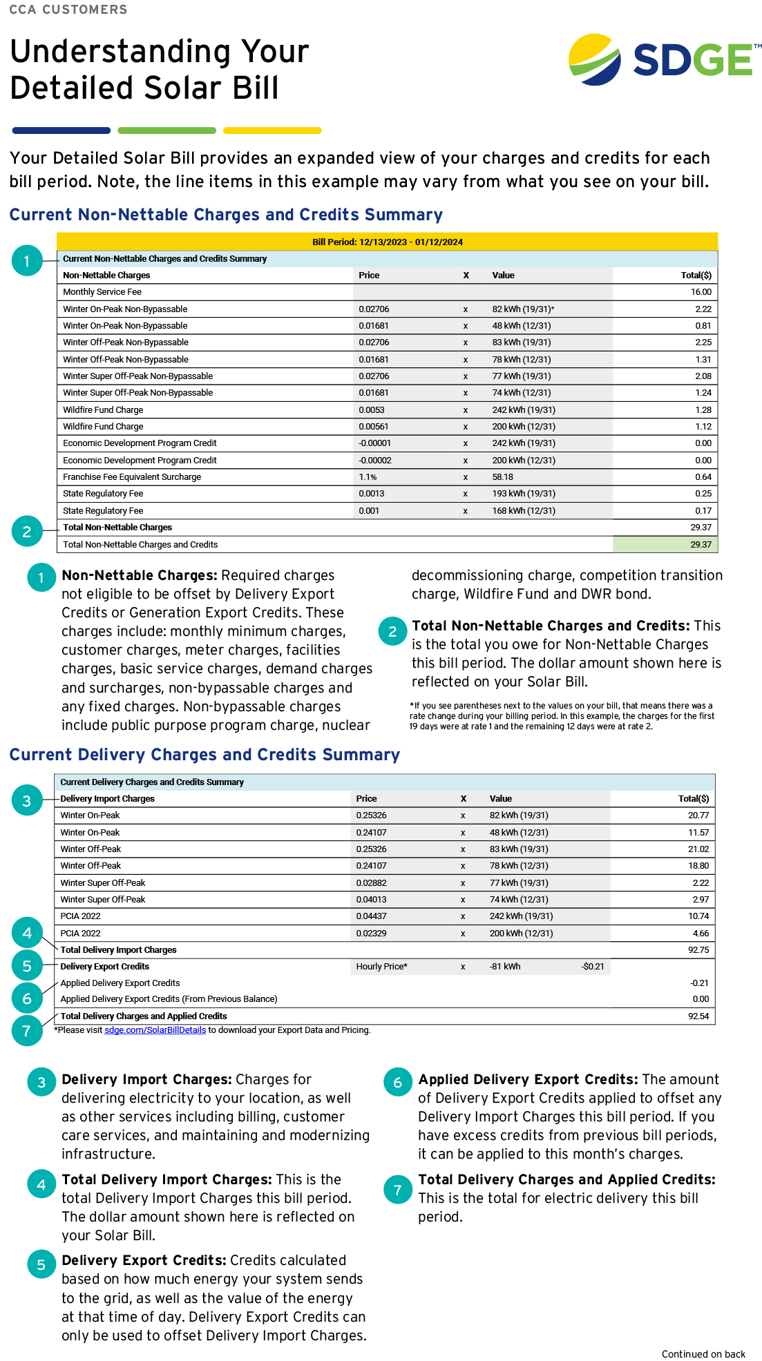 Detailed Solar Bill CCA