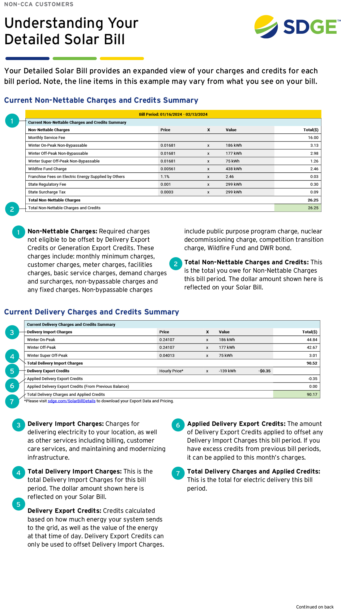 Detailed Solar Bill Non-CCA