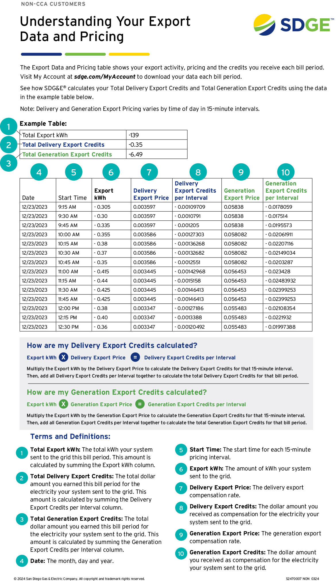 Export Data Non-CCA