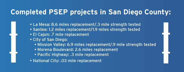 Completed PSEP projects