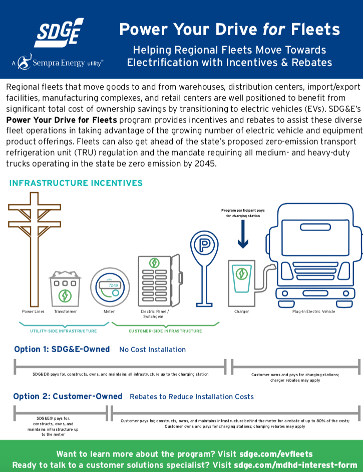 Regional Freight Fact Sheet