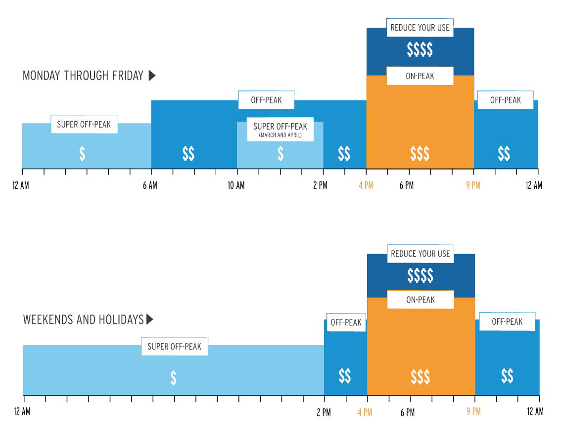 TOU-AP-3 Timing and Pricing