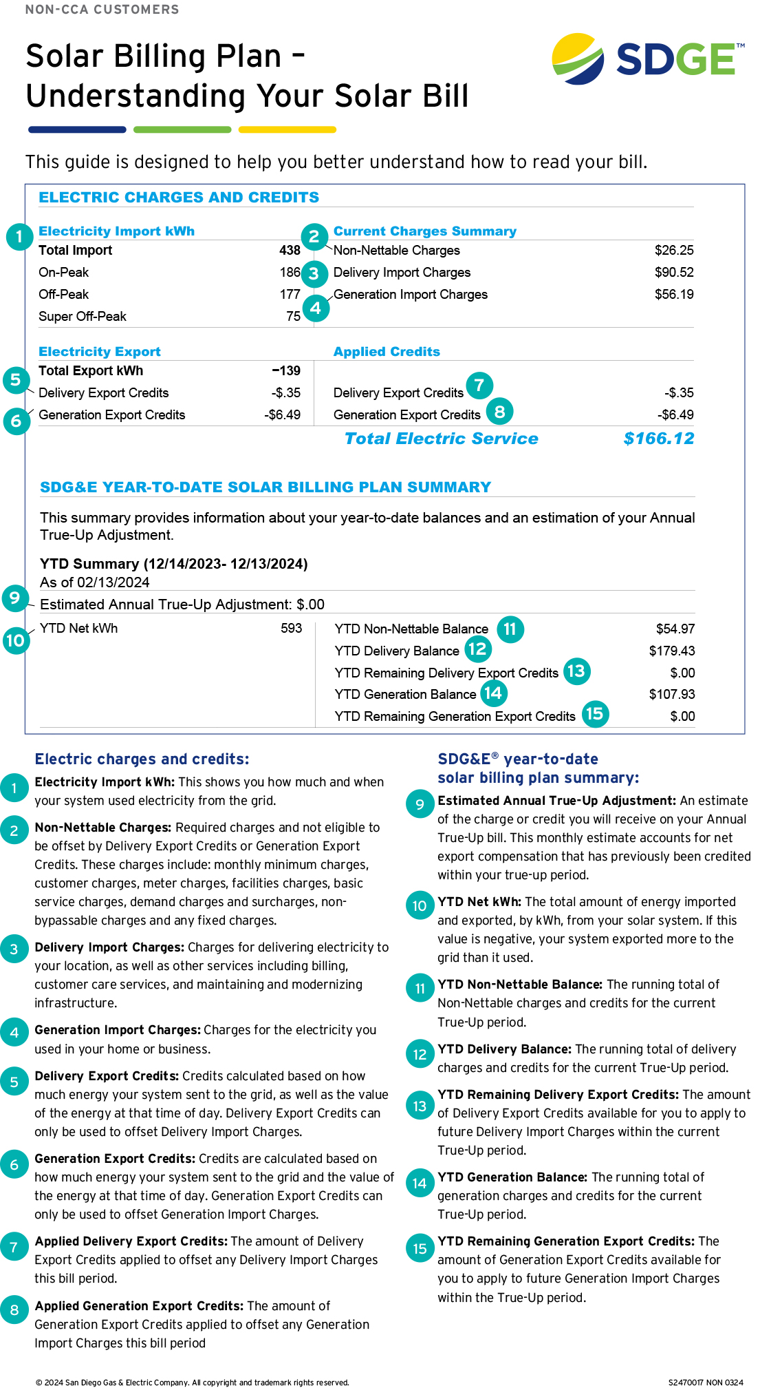 Understanding Your Bill