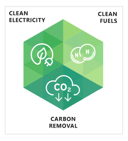 Greenhouse Gas Emissions