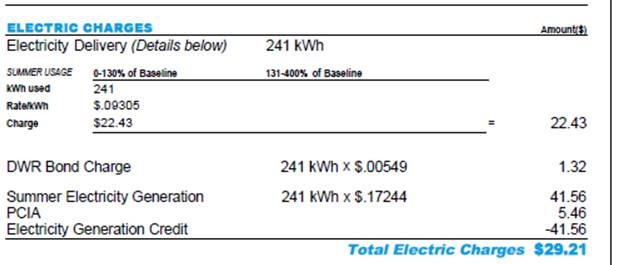 PCIA charge example on bill