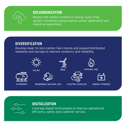 decarbonation