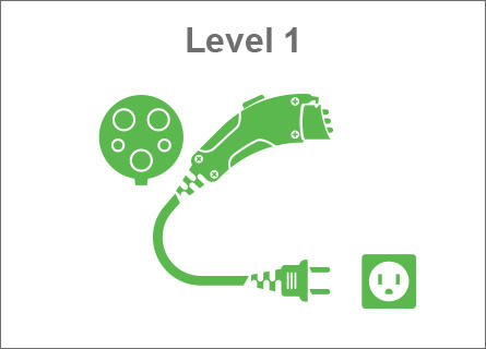 Level 1